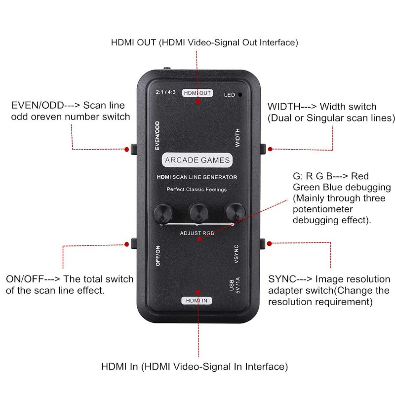 HDMI Scanline Generator Portab - Board Game Video Games 评论和价格