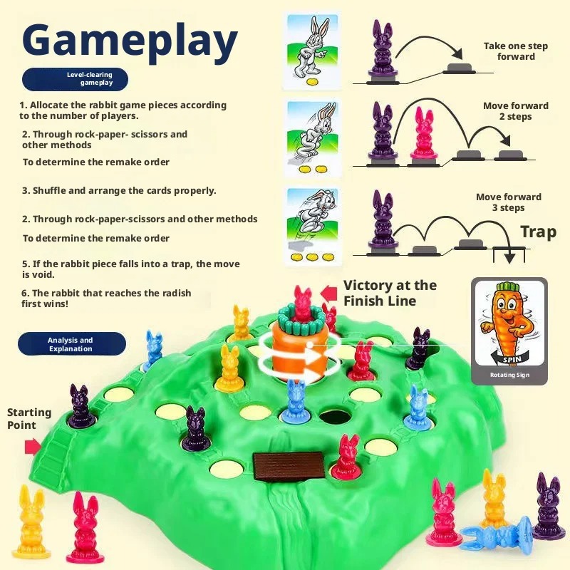 Hot Sale Fun Toy Rabbit Trap U - Board Game Heat 评论和价格